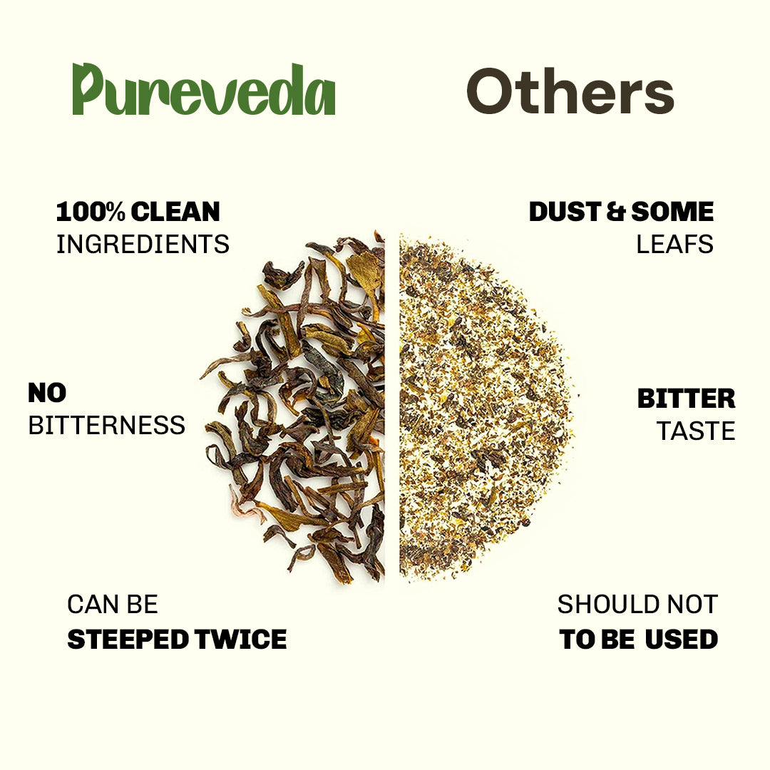 PureVeda™️ Dandelion Wolfberry Tea