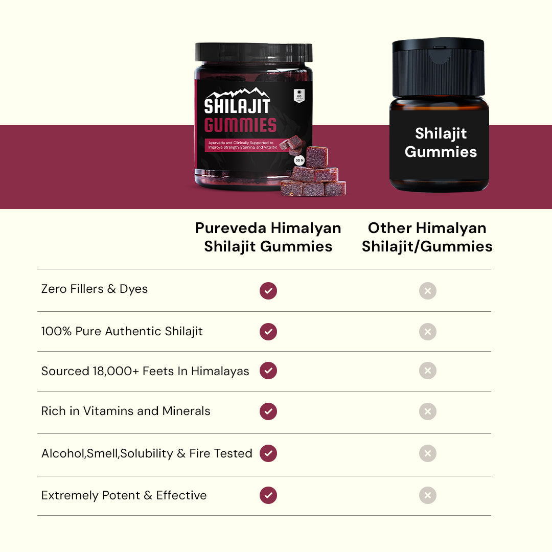 PUREVEDA AUTHENTIC HIMALAYAN SHILAJIT GUMMIES