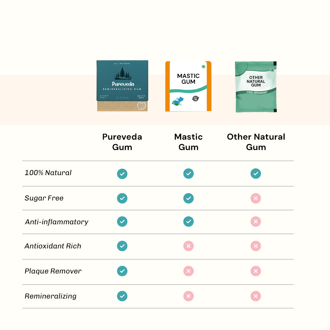 Remineralizing Chewing Gum with Nano-Hydroxyapatite for Teeth and Gum Protection