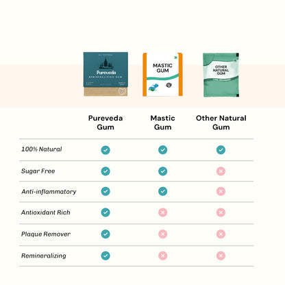 Remineralizing Chewing Gum with Nano-Hydroxyapatite for Teeth and Gum Protection