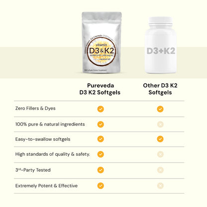 Vitamin D3 + K2 Softgels