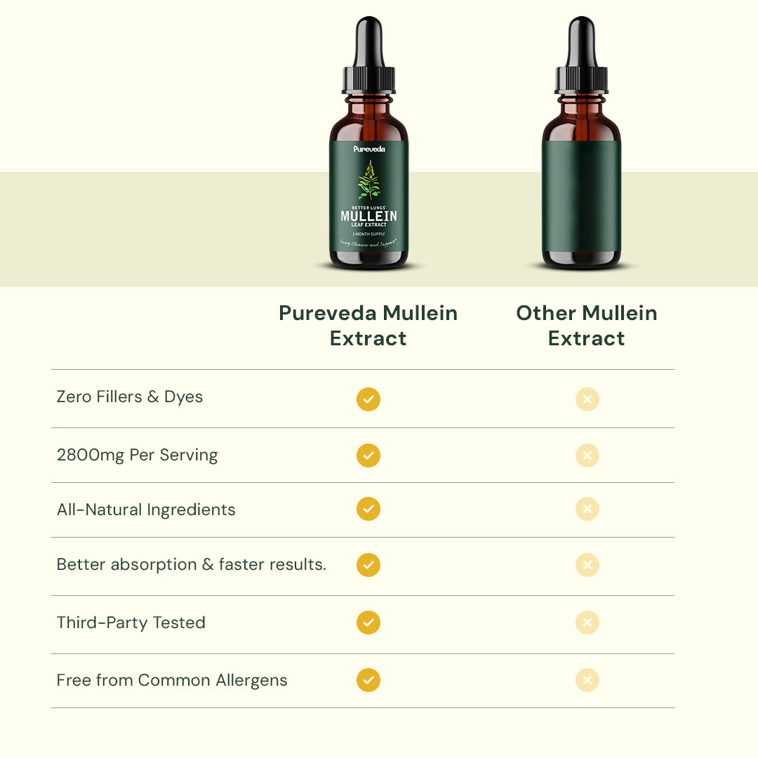 PureVeda® Mullein Extract